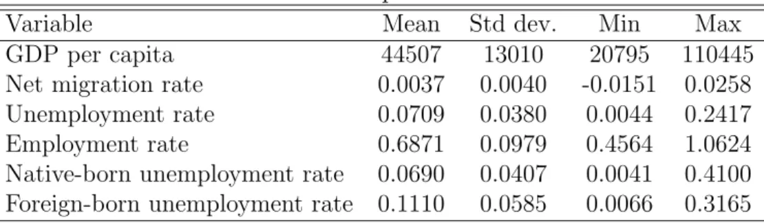 Table 1: Descriptive Statistics