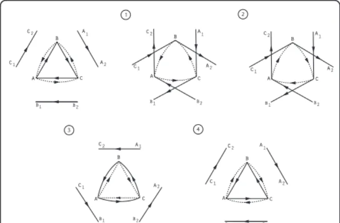 Figure 6 Flipping a strong triangle using auxiliary edges. The sequence of same-sign edge switches and triangle flips that flips a strong triangle: (1) Opening, (2) Flipping, (3) Closing, and (4) Restoring