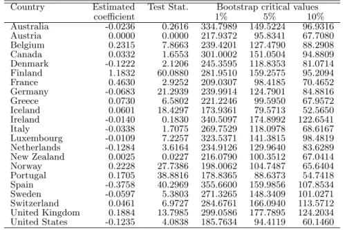 Table 7: Causality tests from migration to unemployment - trivariate