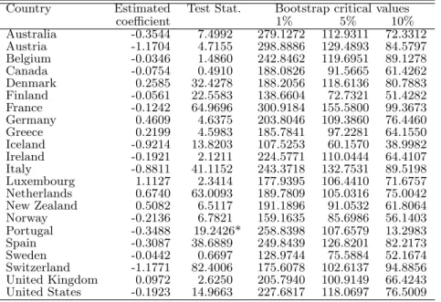 Table 8: Causality tests from unemployment to migration - trivariate