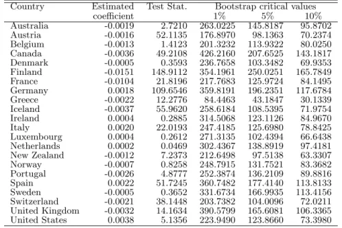 Table 9: Causality tests from migration to GDP per capita - trivariate