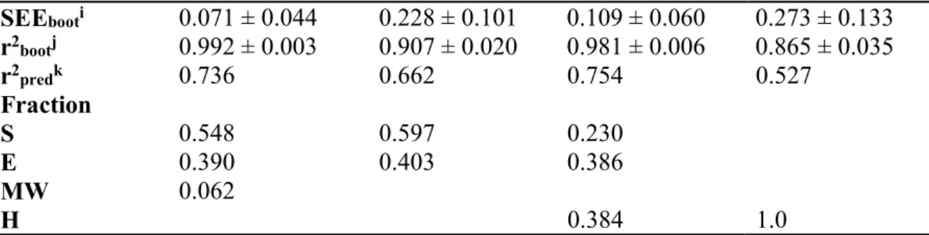 Table 3 CoMFA and CoMSIA Actual and Predicted Activities (-log (IC 50 )) for the Training  Set Molecules