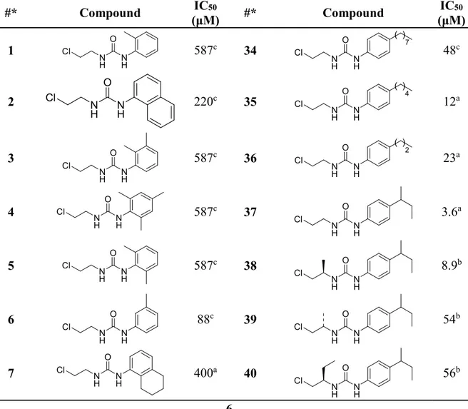 Table  1  Molecular  Structure  and  the  Antiproliferative  Activity  (IC 50 )  of  the  Molecules  Selected in the Training and the Test Sets