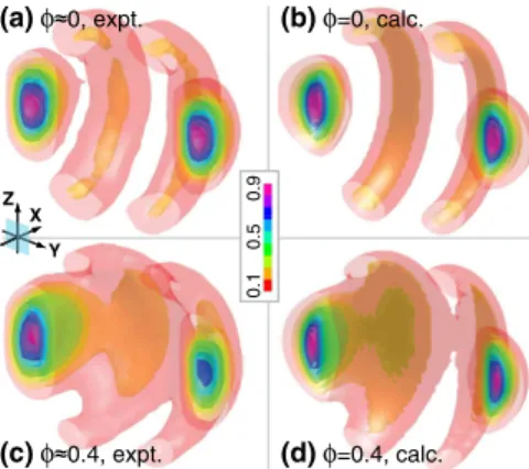 FIG. 3 (color online). Experimental and computed 3D photo- photo-electron velocity distributions