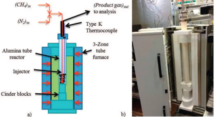 Fig. 2. (a) Schematic of reactor; (b) Picture of reactor. 