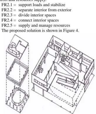 Tab. 4: Second level DM - FR1 