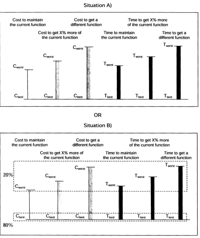 Figure  13: Format of the  questions used to measure the scaling factor  of the maintainability attribute