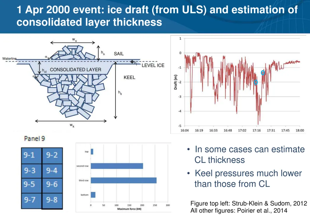 Figure top left: Strub-Klein &amp; Sudom, 2012  All other figures: Poirier et al., 2014 