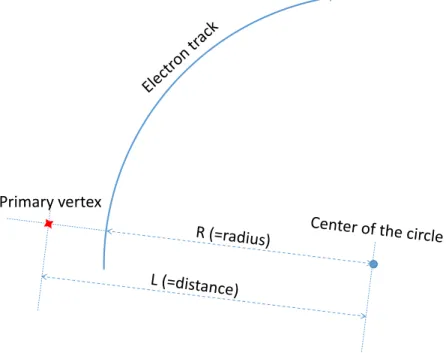 FIG. 3. (Color Online) Illustration of the definition of DCA T ≡ L - R in the transverse plane.