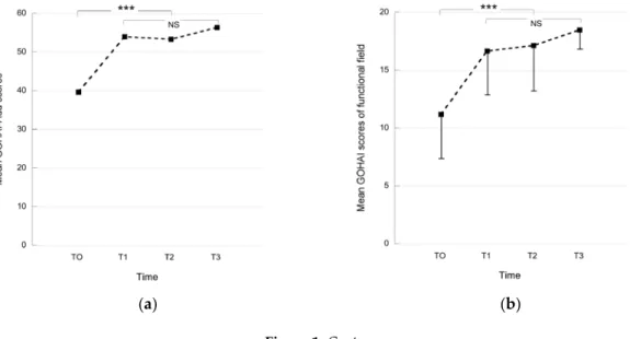 Figure 1. Cont.