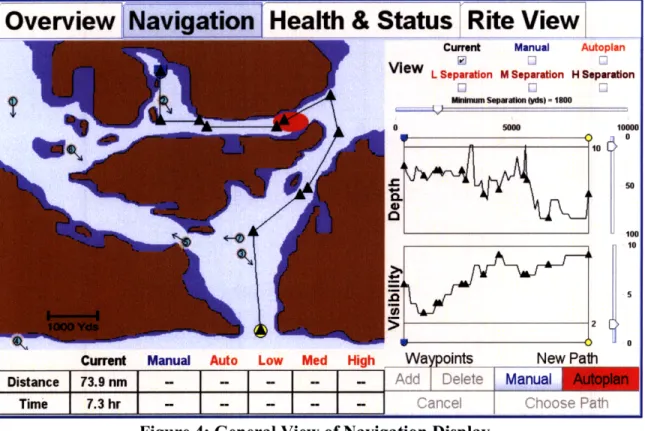 Figure 4:  General View  of Navigation  Display