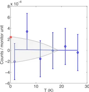 FIG. 7. (Color online) The number of reflections accessible by multiple scattering when the scattering geometry is set to measure (001) (blue dashed line), (003) (red dot-dashed line), and (101) (green line with symbols) for different incident energies(E i