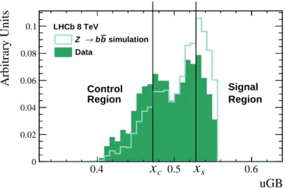 Figure 1: Distribution of the multivariate classifier output for data and for simulated Z → b ¯ b decays, normalisted to unity