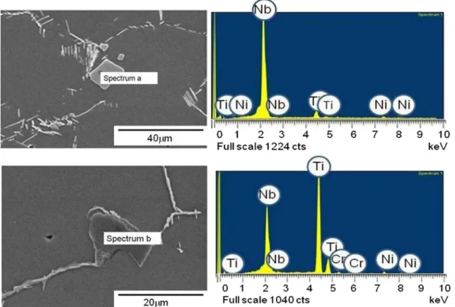 Figure 4 shows the microstructure of 718 Plus after solutionizing at 950 ° C for 1 h followed by  wa-ter quenching