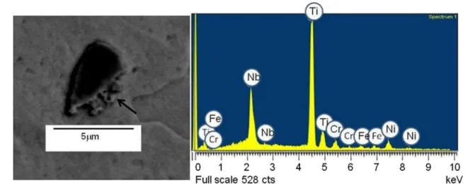 Fig. 12. Ti(C,N) particle in the TMAZ and its EDS spectrum.