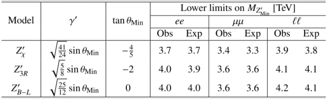 Table 6: Observed and expected 95% CL lower mass limits for various Z Min 0 models.