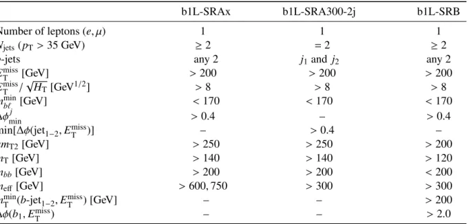 Table 2: Summary of the event selection in each signal region for the one-lepton channel