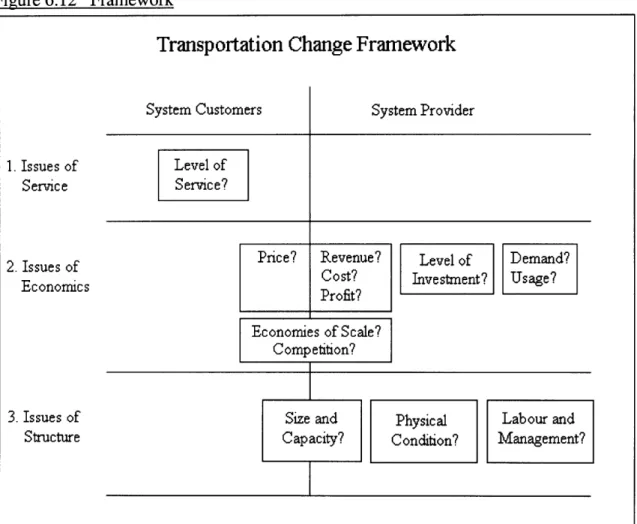 Figure 6.12  Framework