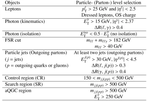 Table 5: Charged-lepton channel phase-space region definitions at particle level (parton level when di ff erent) for both pp → Zγ j j EWK and QCD production