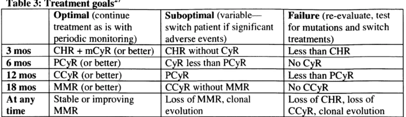 Table 3:  Treatment goals 2