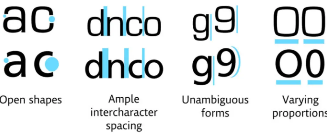 Figure 1. The top-line characters are a square grotesque design (Eurostile) and the bottom line a humanist design (Frutiger), highlighting various characteristics thought to improve legibility.