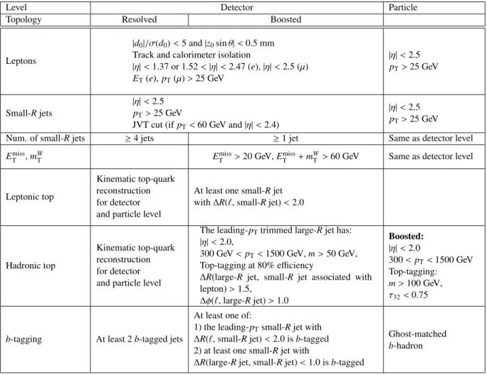 Table 2: Summary of the requirements for detector-level and MC-generated particle-level events, for both the re- re-solved and boosted event selections