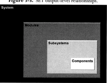 Figure 3-5.  SET output-level  relationships.