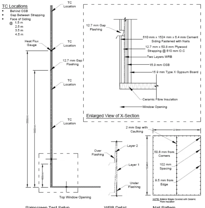 Figure 3. Construction details.