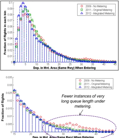 Table 1. Most of this decline was between 2011 and  2012.  