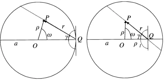 Figure  3-6:  Change  of  variables  for  the  Green's  function  solutions  (from  [51]).