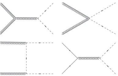 Figure 2: Dominant leading-order Feynman diagrams for the pair production of scalar leptoquarks from gluon fusion and quark–antiquark annihilation.