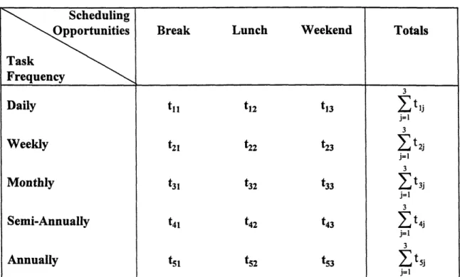 Table  1:  Calculating  Time Requirements for Each Trade Classification