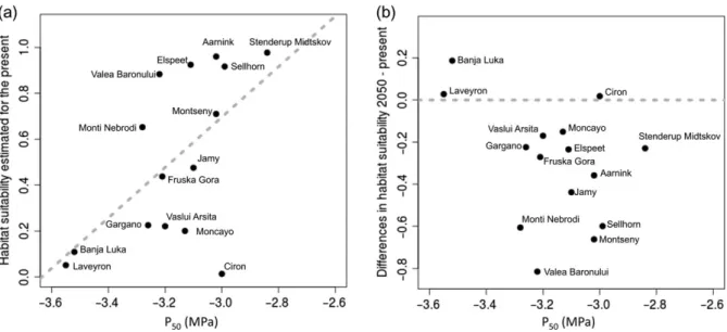 Table 1. Geographic and climatic data for the 15 beech populations sampled across Europe