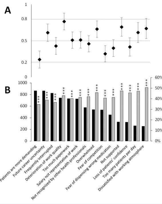 Figure 3 Causes of work-related stress according to stress scores ≥70/100 and effect size of stress scores for each cause of work-related stress