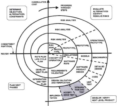 Figure  2.  Systems engineering  spiral  model as adapted  to  software engineering  [20, 21].