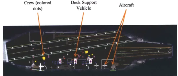 Figure 7.  View of the Carrier  Deck, showing crew, Aircraft,  and Unmanned  Weapons Loaders.