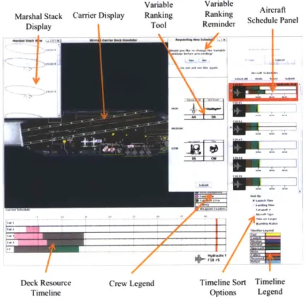 Figure  14.  Proposal Review  configuration.