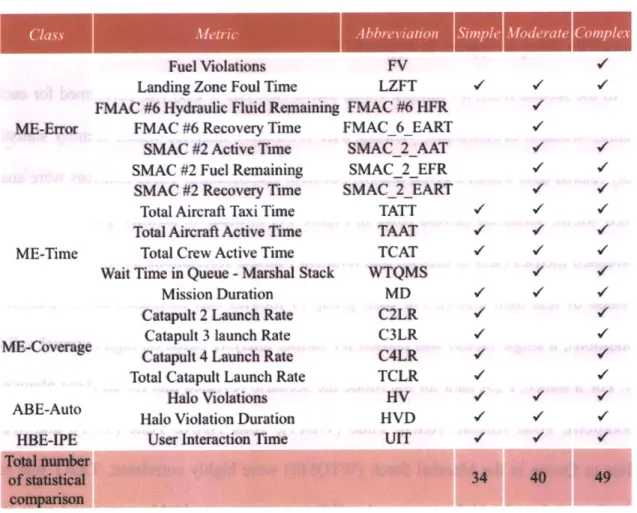 Table  12.  Final list of DCAP  Test metrics,  with applicable  scenarios  (check marks, V, signify  the test is applicable  for the  scenario).
