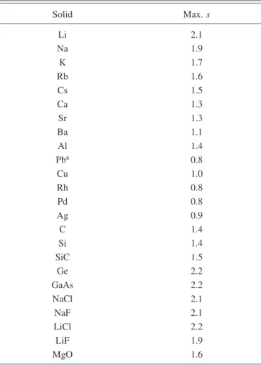Table III shows the maximal values of the reduced ex- ex-change gradient s calculated for our solids from BAND  elec-tron densities