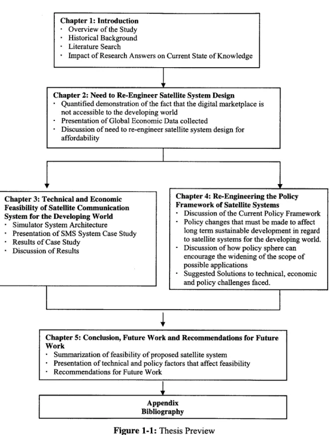 Figure  1-1:  Thesis  Preview