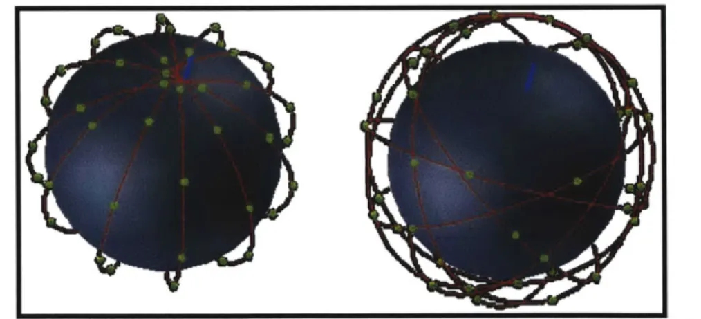Figure  2-1:  Polar (left) and  Walker satellite  constellations  (right)  [deWDC03a]