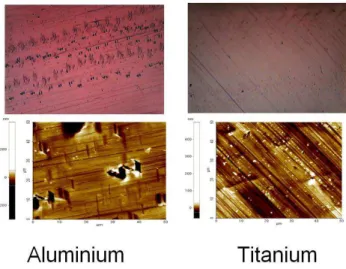 Figure 8: Results of surface abrasion tests using  aluminium and titanium support pegs on  