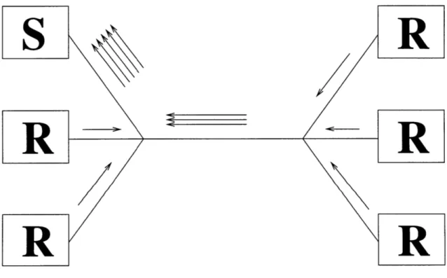 Figure  1-3:  Acknowledgement  implosion.
