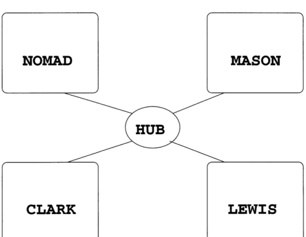 Figure  4-1:  Test  network  configuration.