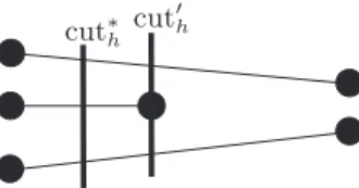 Fig. 3. cut  h contains a node as well as intersects all links which cut ∗ h does.