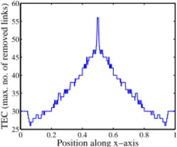 Fig. 3. An example of a complete bipartite graph with N = 8.