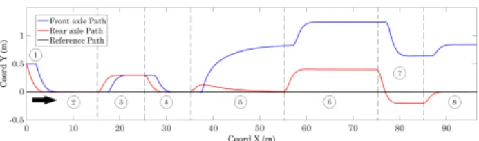 Fig. 3: Reference path (black), expected path (red) and successive robot positions ( ).