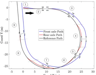 Fig. 7: Reference path (black), tracking (blue and red) and successive robot positions ( ).