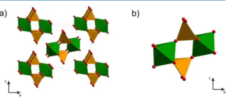 Table 1. Re ﬁ ned Crystal Structure Parameters of BaYFeO 4