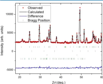 Figure 9. Spin density wave magnetic structure at 38 K. The red and green arrows represent the magnetic moments on the octahedral and square pyramidal Fe 3+ sites, respectively.